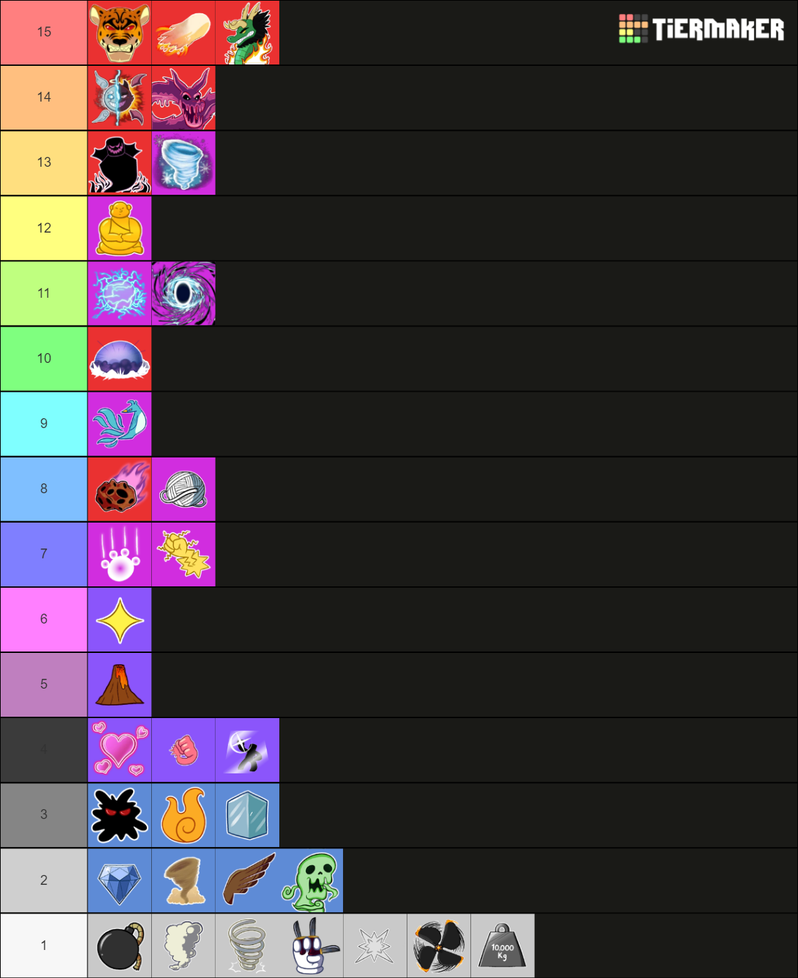 Blox Fruits Tier List (Community Rankings) - TierMaker