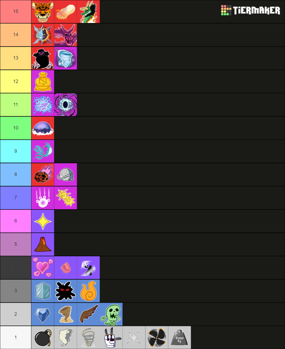 Blox Fruits Tier List (Community Rankings) - TierMaker