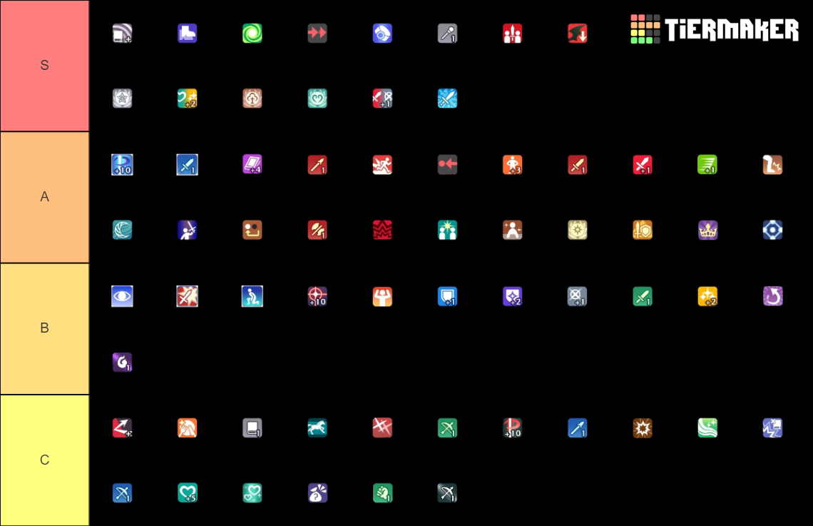 火焰纹章Engage技能排行榜Skills ranks for Fire Emblem Engage Tier List