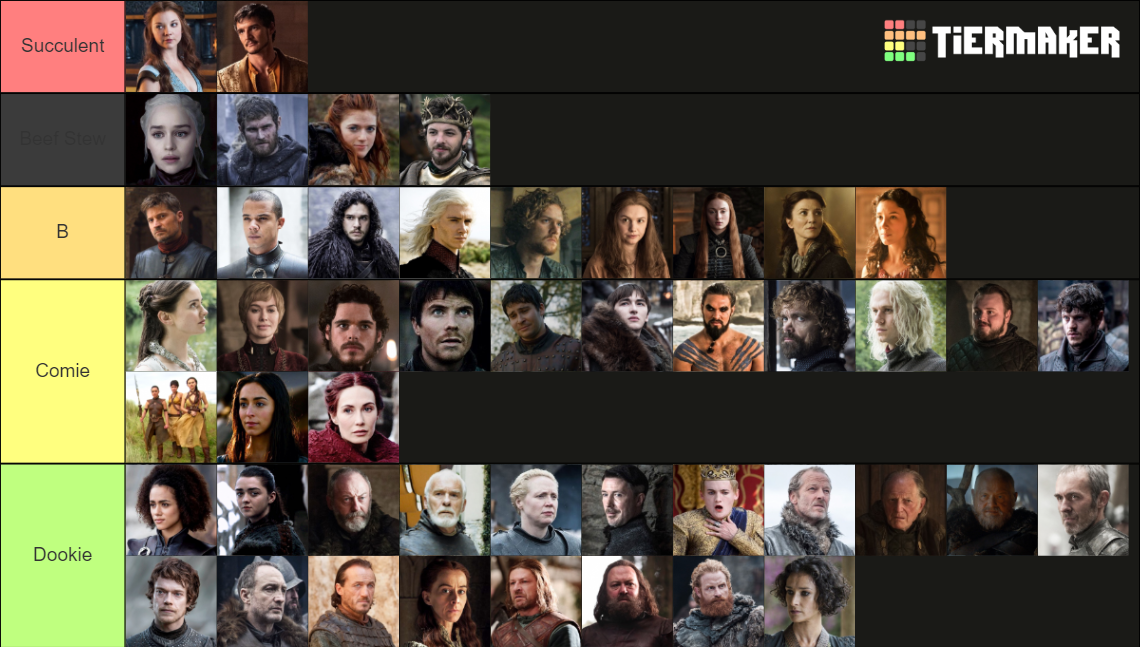 Hottest Game of Thrones Characters Tier List (Community Rankings ...