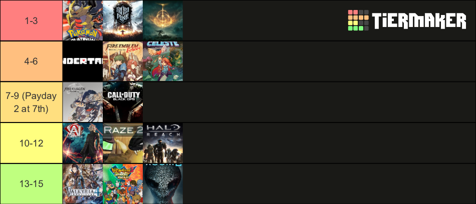 Game Soundtracks Tier List (Community Rankings) - TierMaker