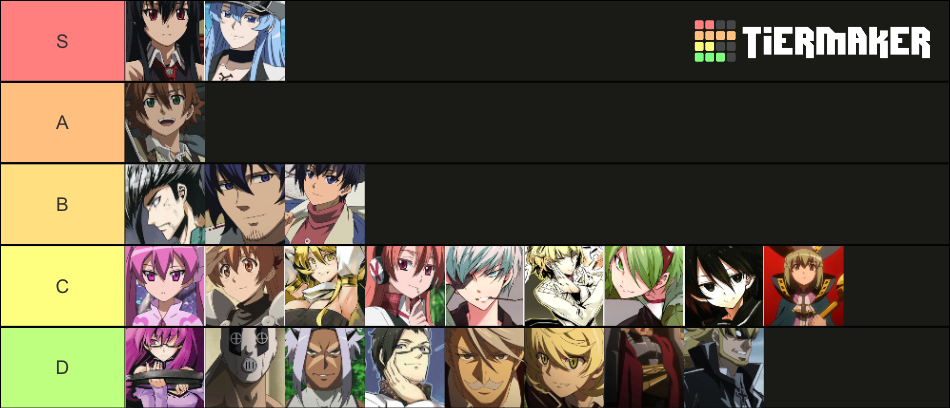 Akame Ga Kill Strongest Characters Tier List (Community Rankings ...