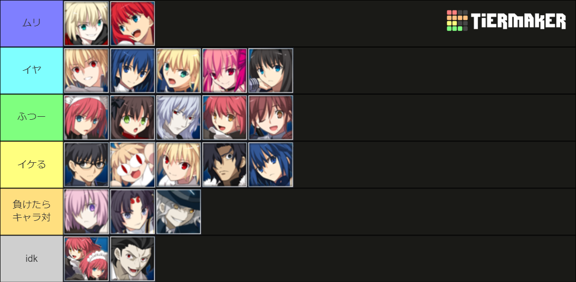 Melty Blood Type Lumina/MBTL Characters ver1.34 Tier List