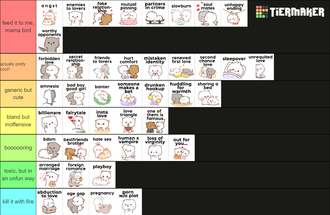 romance tropes Tier List (Community Rankings) - TierMaker