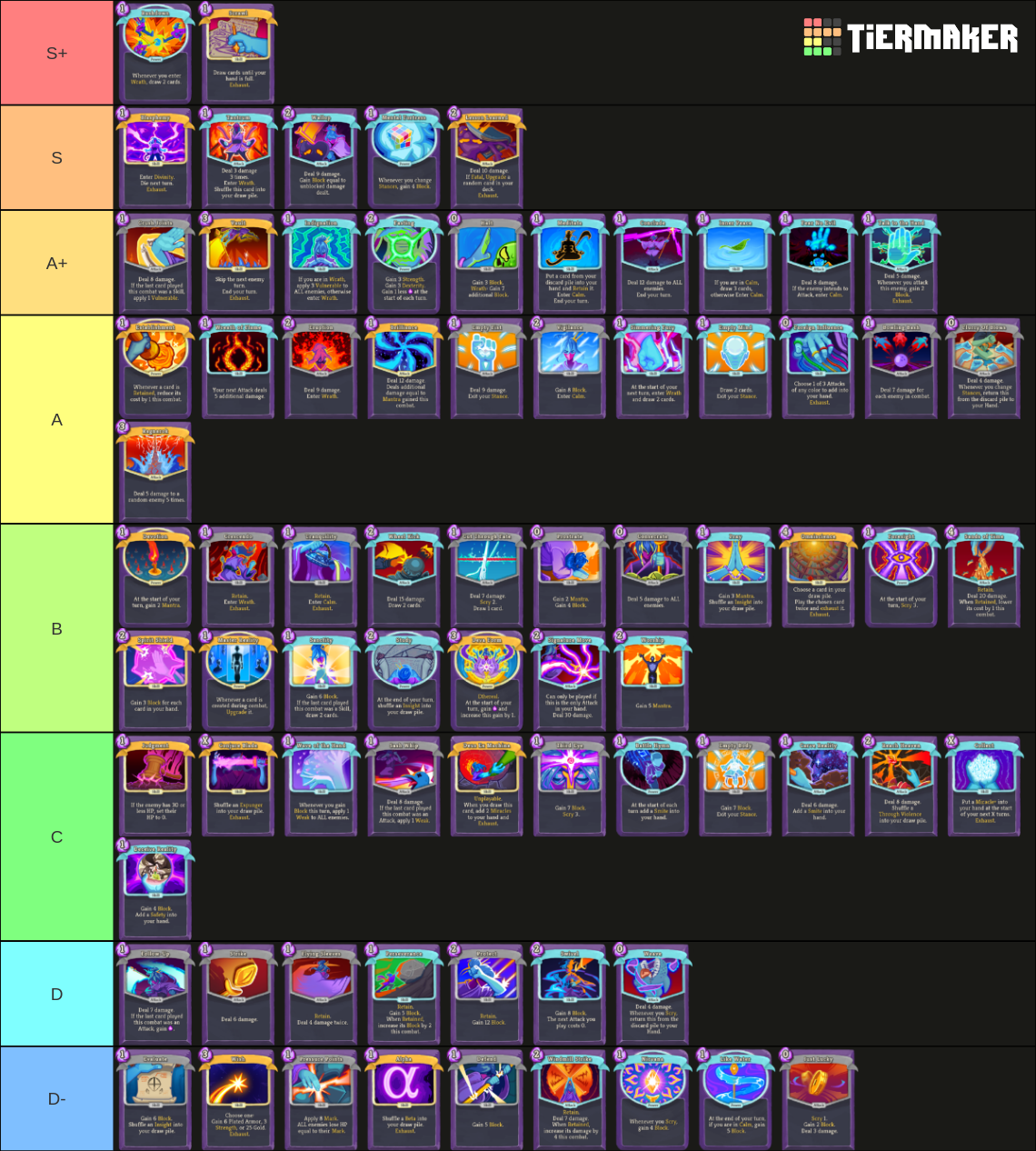 Watcher Slay the Spire Tier List Rankings) TierMaker