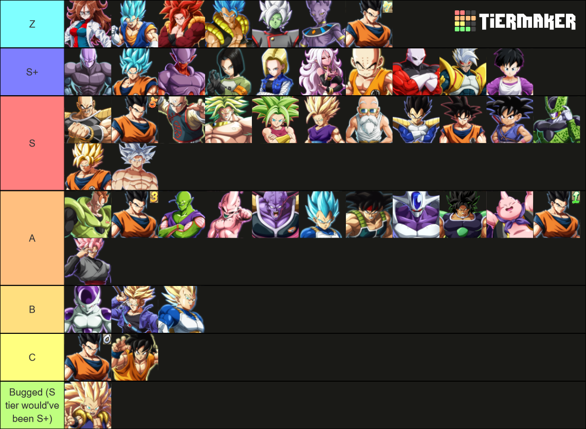 Dragon Ball Fighterz (DBFZ) Tier List Rankings) TierMaker