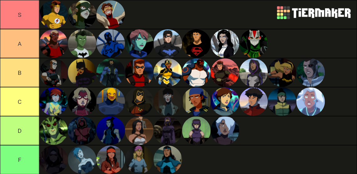 Young Justice Characters Tier List Rankings) TierMaker