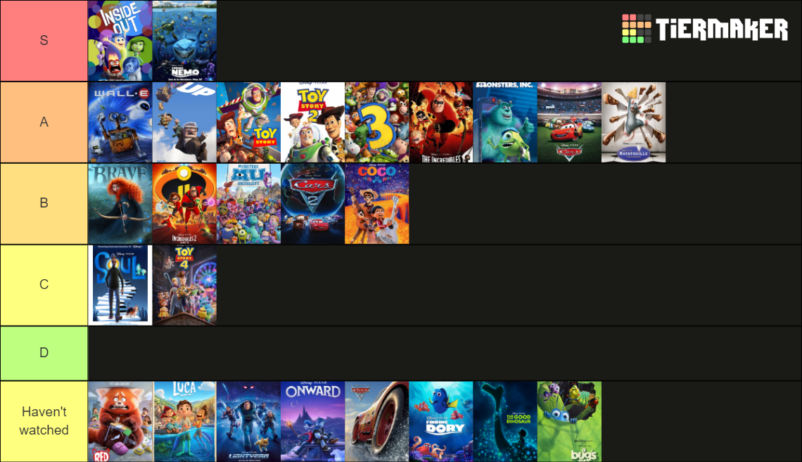 Recent Pixar Tier Lists - Tiermaker