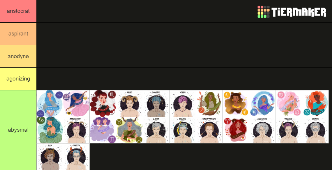 Zodiac Signs (Men and Women) Tier List (Community Rankings) - TierMaker