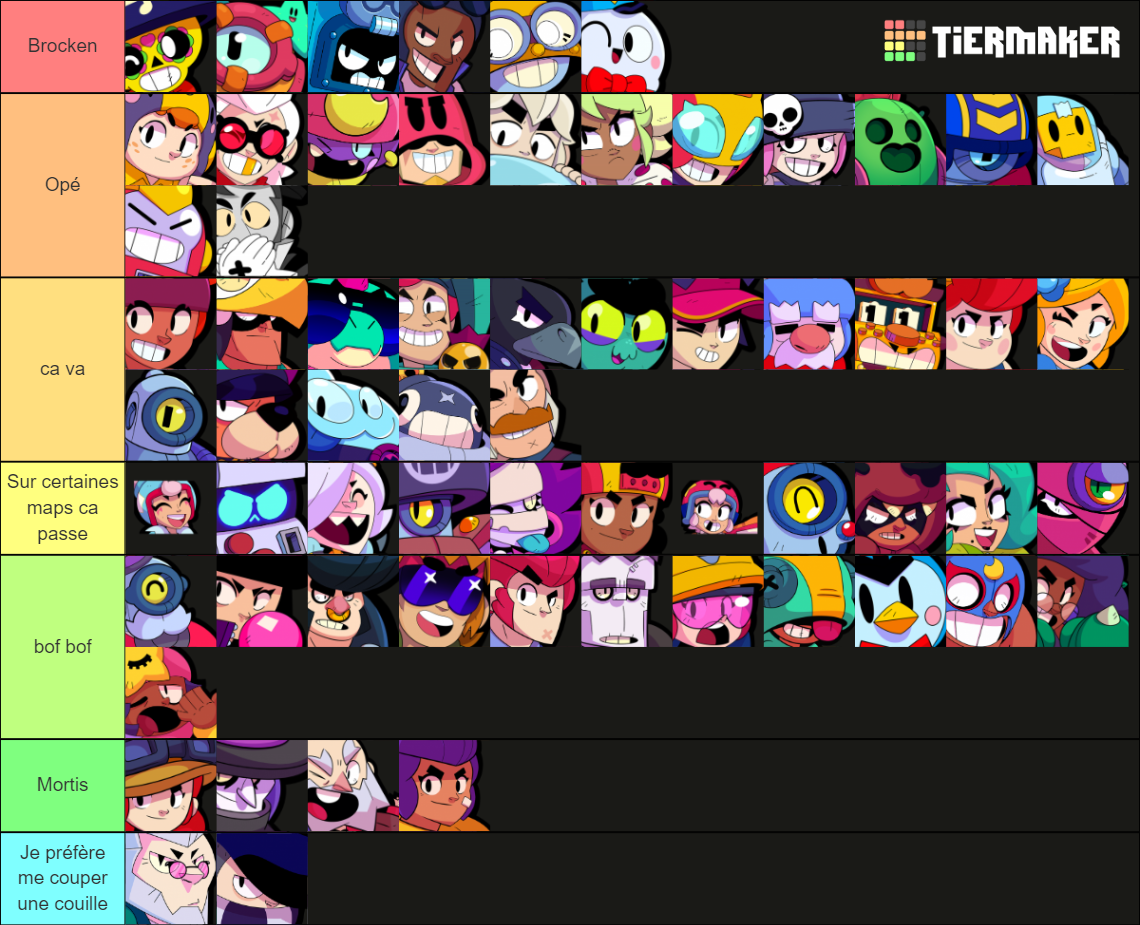 Bs Meta Tier List (Community Rankings) - TierMaker