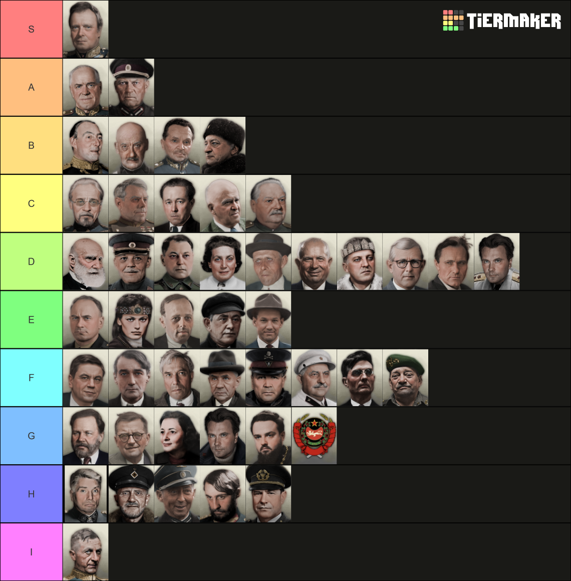 Hoi4 Tno russian unifier list Tier List Rankings) TierMaker