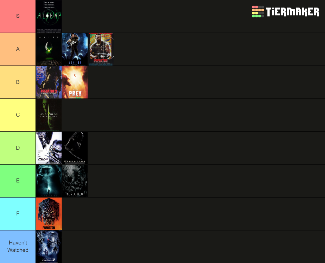 Alien vs. Predator Franchise Tier List (Community Rankings) - TierMaker