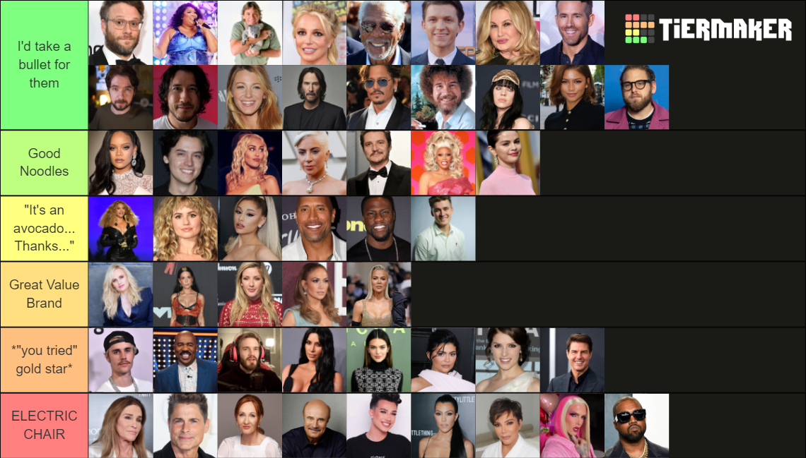 Celebrity Tier List Community Rankings TierMaker Celebrity Tier List Community Rankings TierMaker