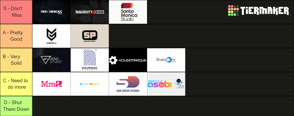 Playstation Studios Tier List Community Rankings Tiermaker