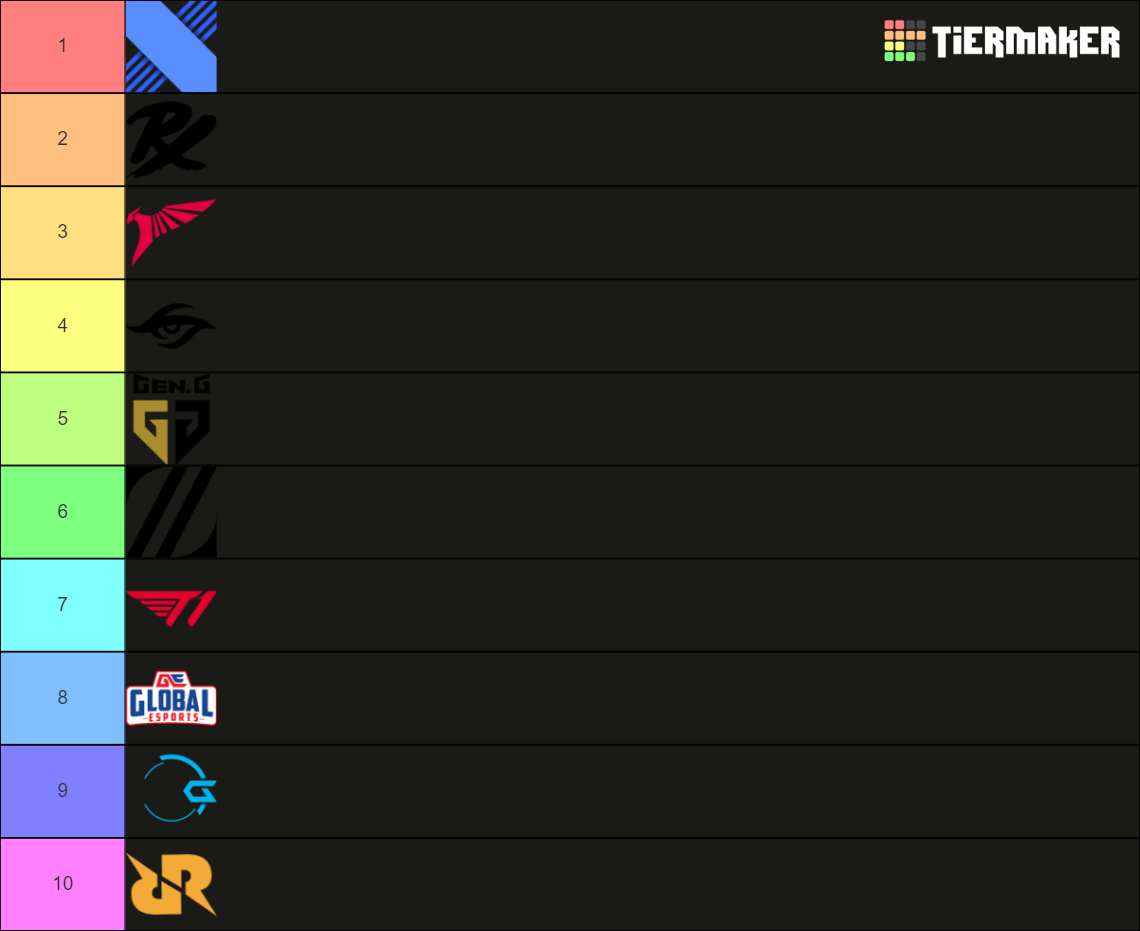 VCT PACIFIC LEAGUE 2023 Tier List (Community Rankings) - TierMaker