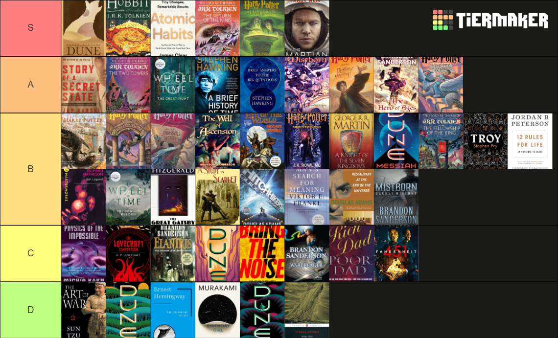Books # 2021 Tier List (Community Rankings) - TierMaker