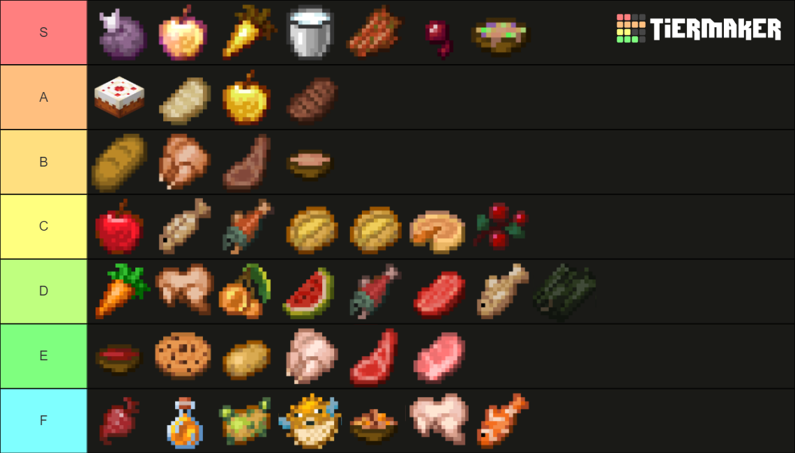 Minecraft Food (UpTo1.17) Tier List (Community Rankings) - TierMaker