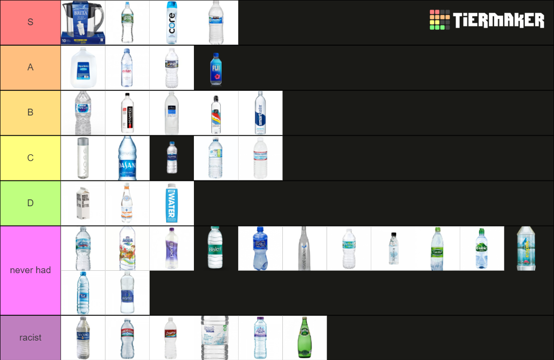 Water Brands Tier List (community Rankings) - Tiermaker