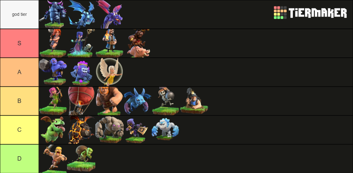 Clash Of Clans Troops Tier List (Community Rankings) - TierMaker