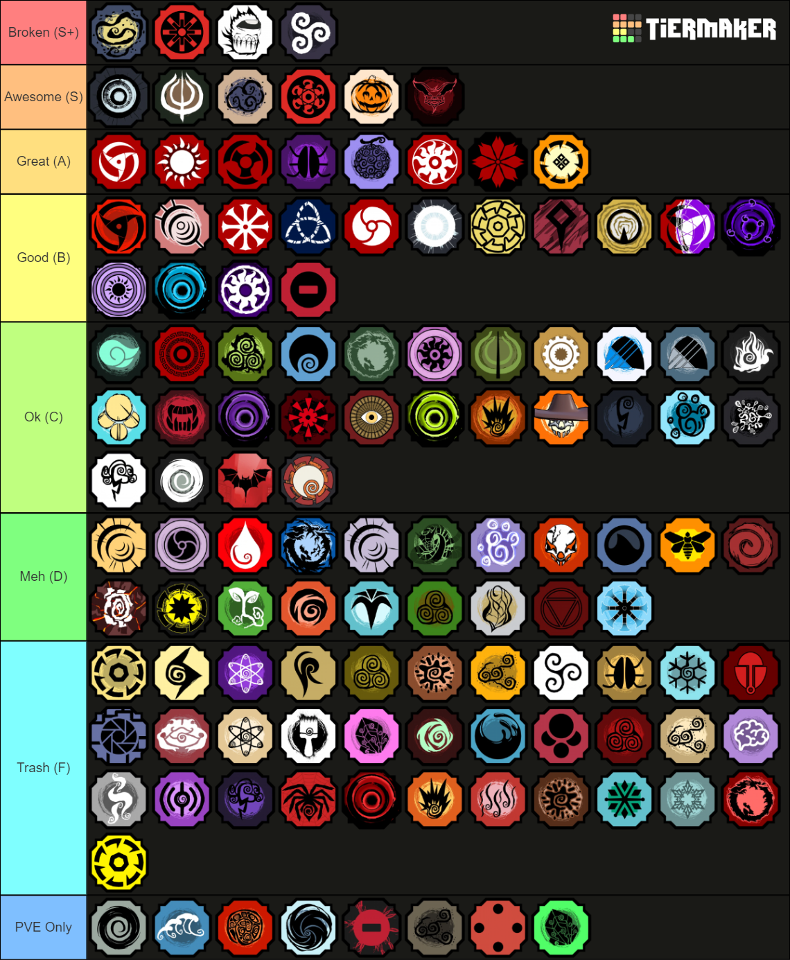 Shindo Life Bloodlines v208 Tier List (Community Rankings) - TierMaker