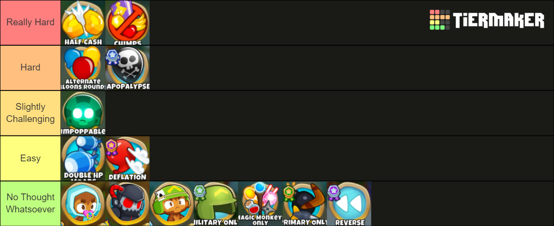 BTD 6 Difficulties Ranked Tier List (Community Rankings) - TierMaker