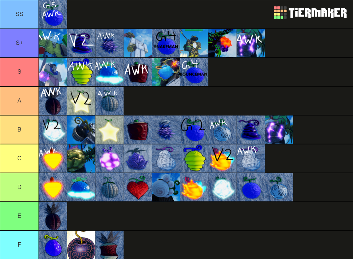 AOPG Fruit List Tier List (Community Rankings) - TierMaker