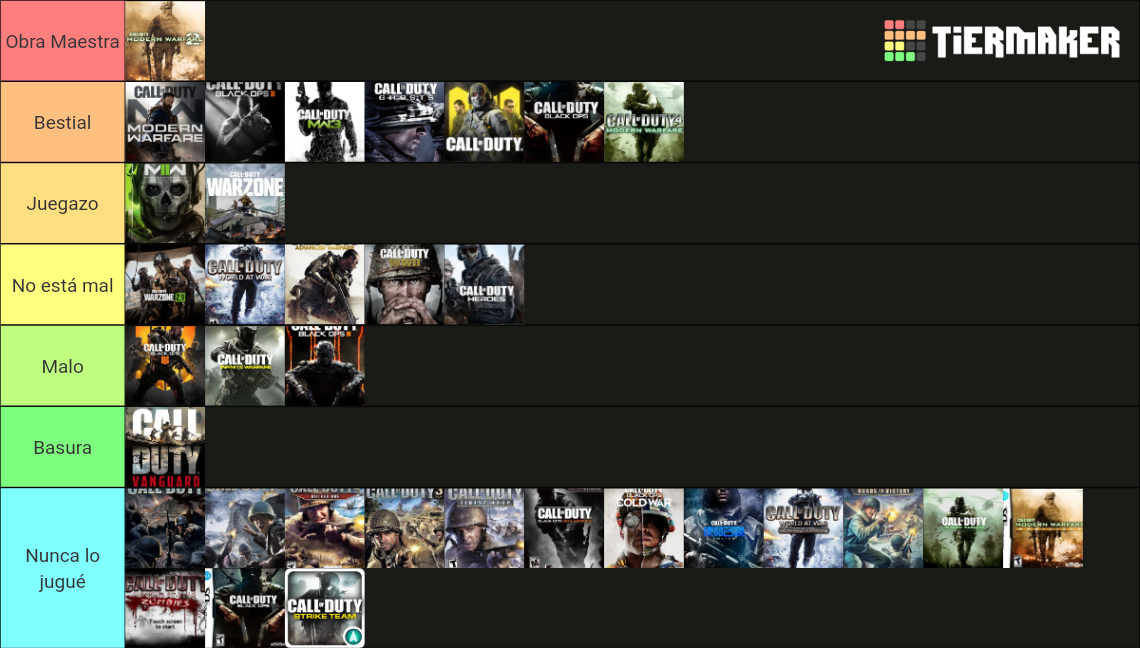 Call of Duty (2023) Tier List (Community Rankings) - TierMaker