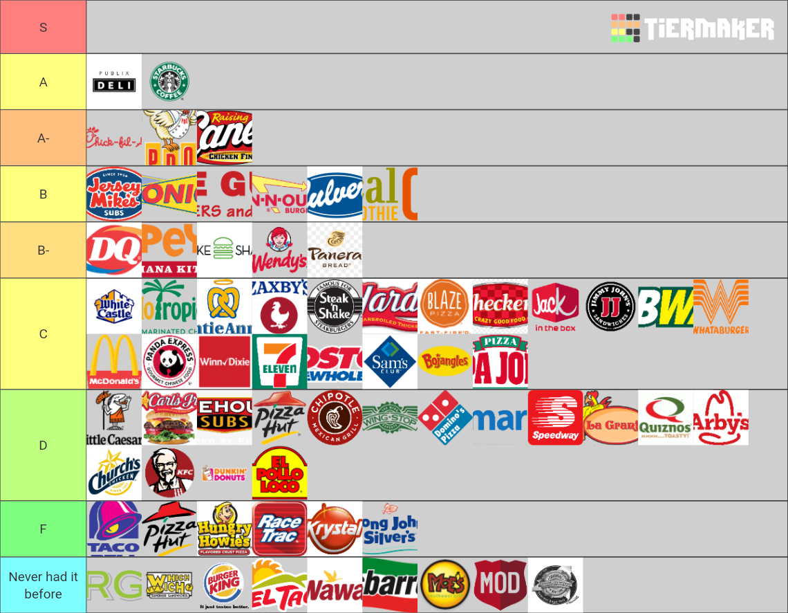 ULTIMATE FAST FOOD TIER LIST Tier List (Community Rankings) - TierMaker