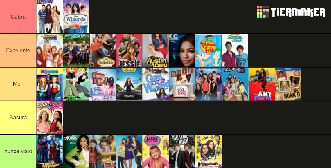 Childhood Disney Channel/Nickelodeon Tier List (Community Rankings ...
