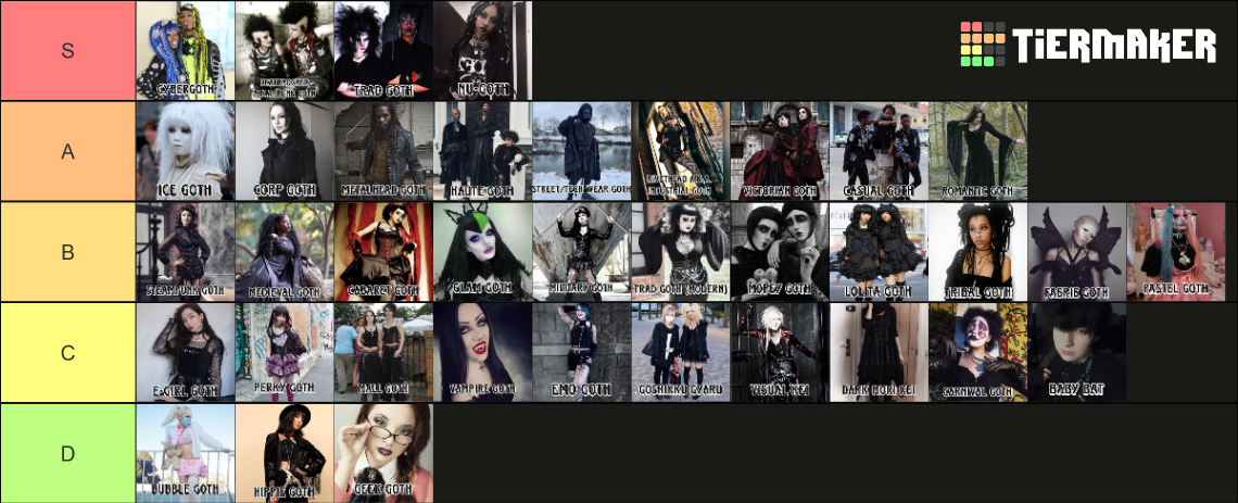 Gothic Substyles & Styles Inspired By Goth Fashion Tierlist Tier List ...