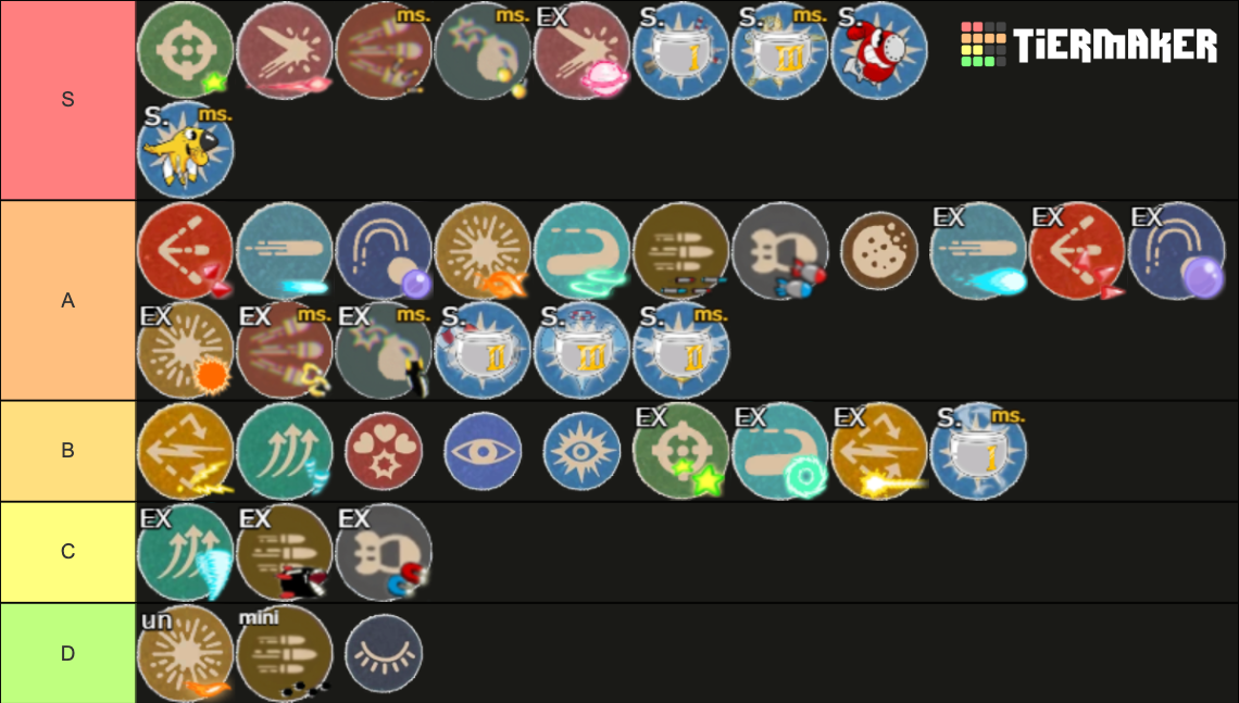 Cuphead (+DLC) Every Weapon, EX, Super, and Charm Tier List