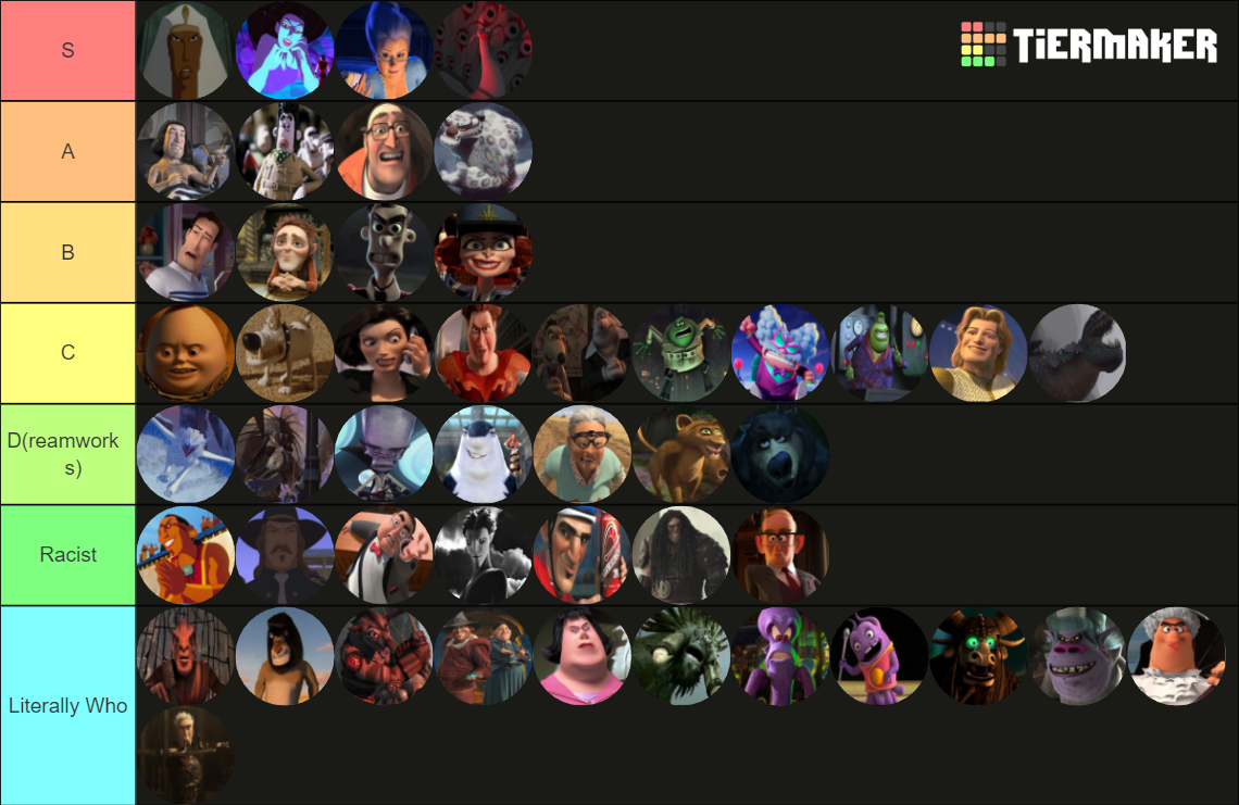 DreamWorks Animated Villains Tier List (Community Rankings) - TierMaker