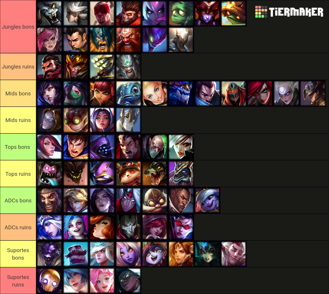 Wild Rift Champion Tier List Rankings) TierMaker