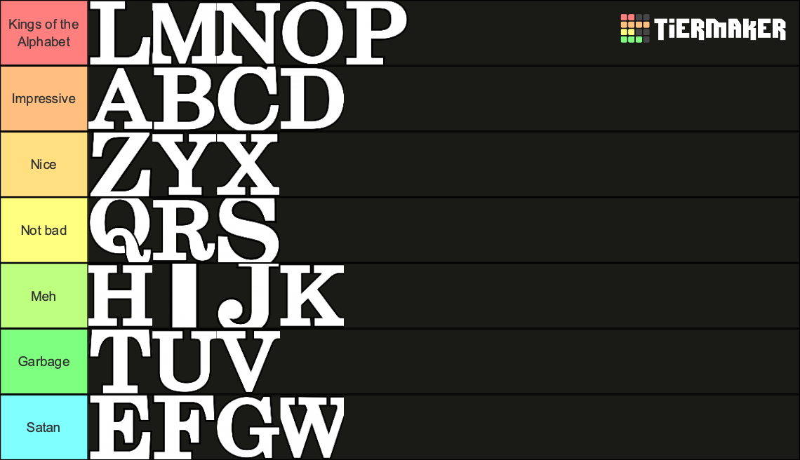 Ranking Every Letter of the Alphabet Tier List (Community Rankings ...