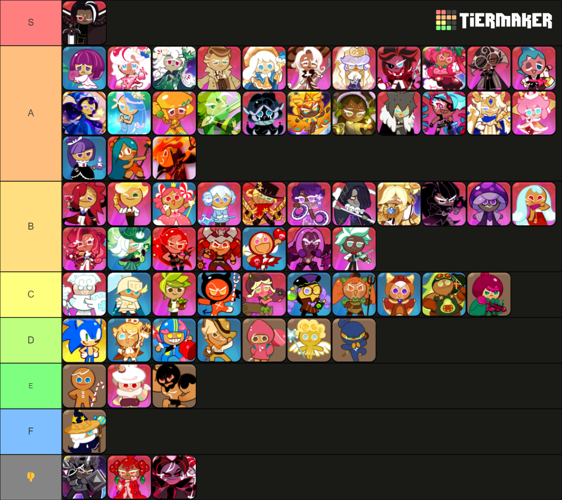 Cookierun kingdom updated Tier List (Community Rankings) - TierMaker