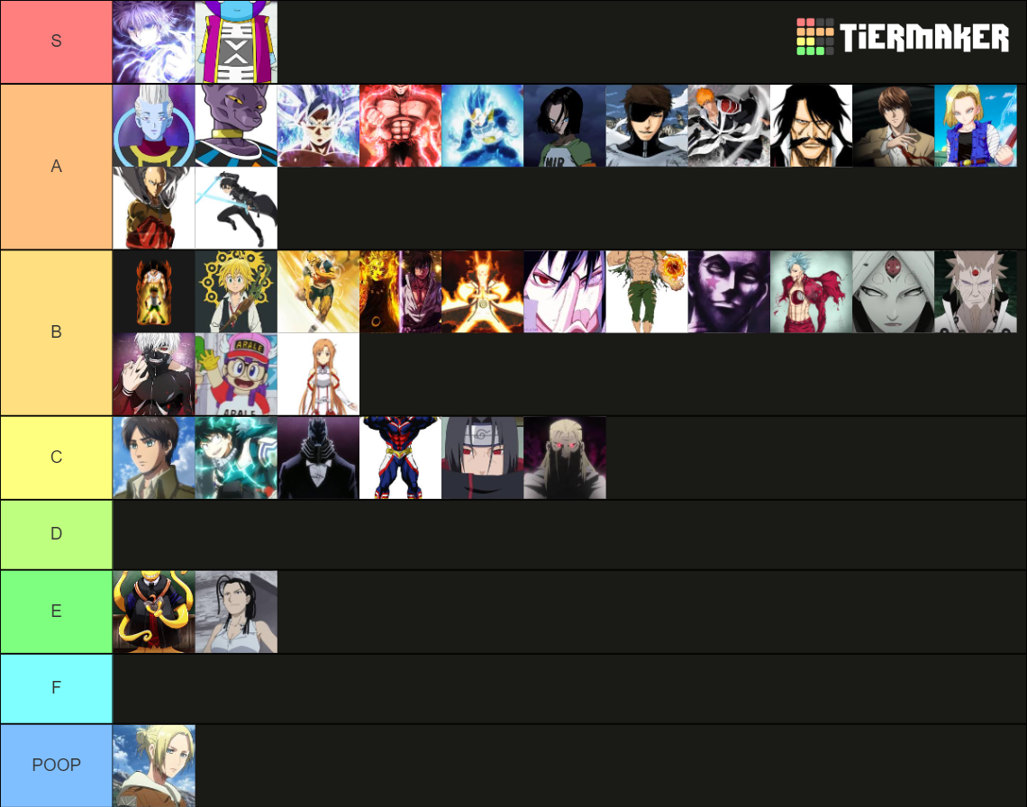 The Strongest Anime characters Tier List (Community Rankings) - TierMaker