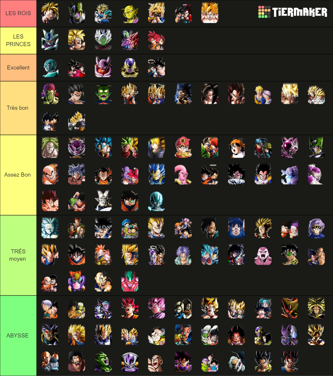 *2023* Dokkan Battle all LR's Tier List (Community Rankings) - TierMaker