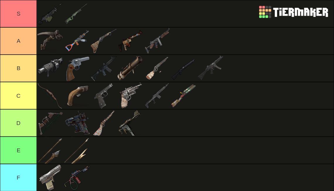 Rust Weapons Tier List (Community Rankings) - TierMaker