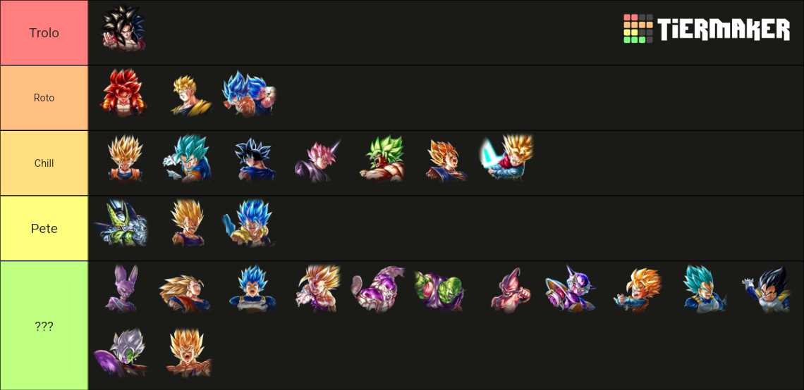 Every Legends Limited Character in Dragon Ball Legends Tier List ...