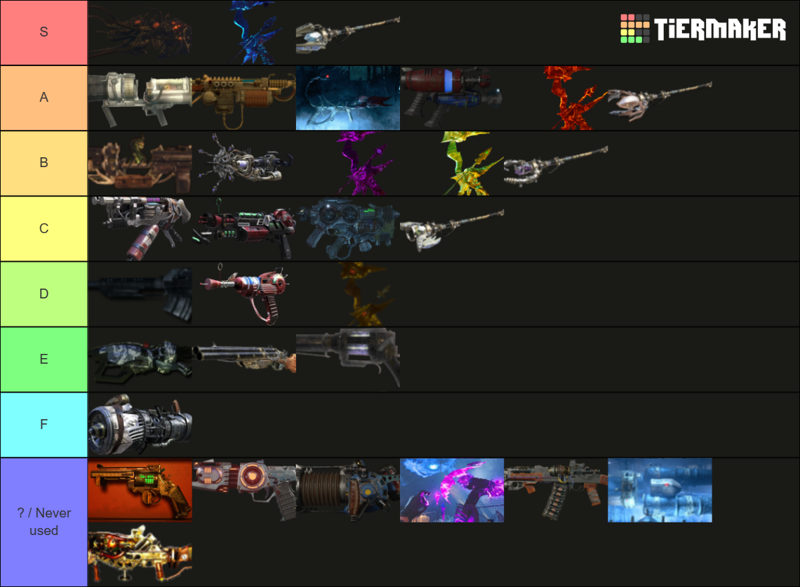 CoD Zombies Treyarch Wonder Weapons Tier List Community Rankings TierMaker