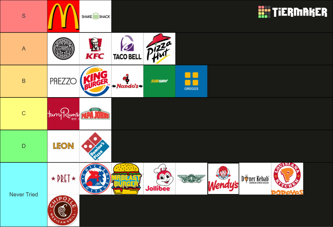 ultimate-fast-food-uk-2023-tier-list-community-rankings-tiermaker