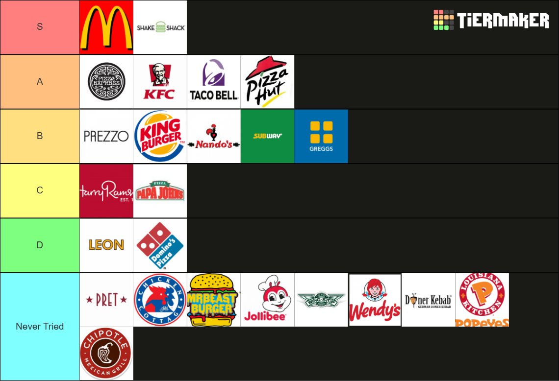 Ultimate Fast Food UK 2023 Tier List Community Rankings TierMaker