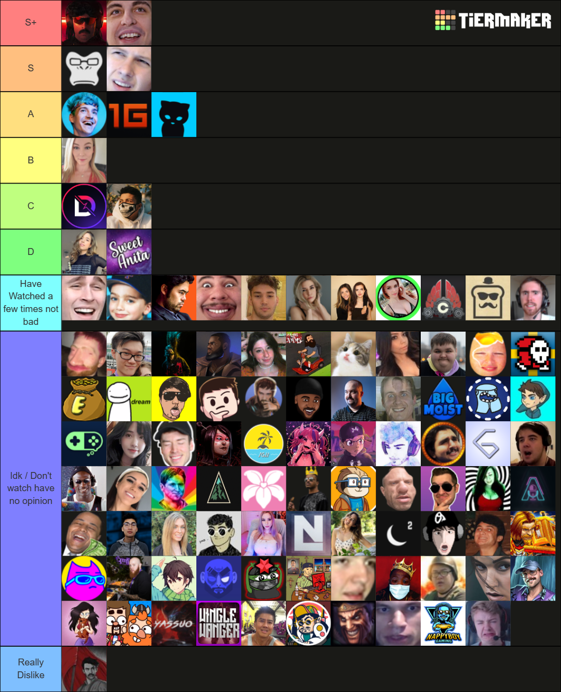 Ultimate Twitch Streamer Tierlist 2021 100 Streamers Tier List