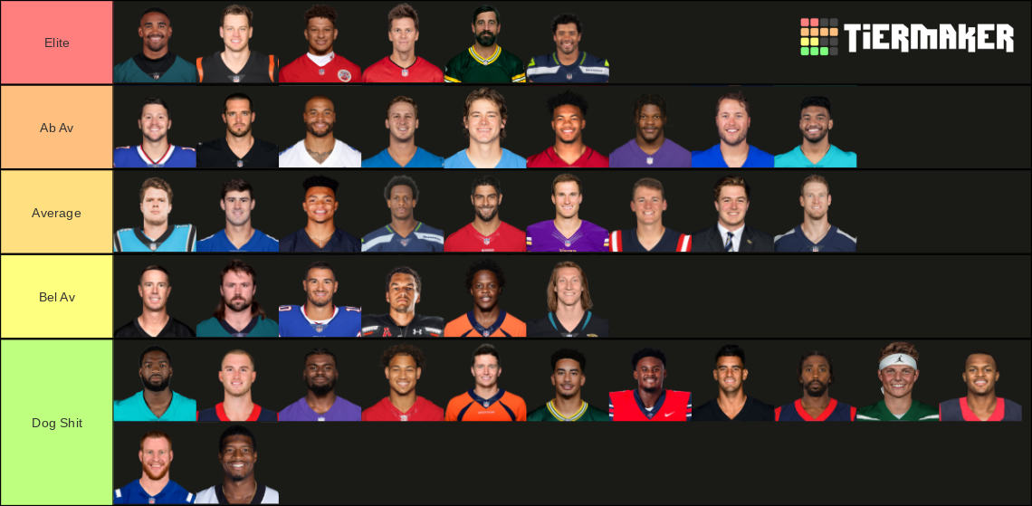 NFL Quarterbacks 2022-23 Tier List (Community Rankings) - TierMaker