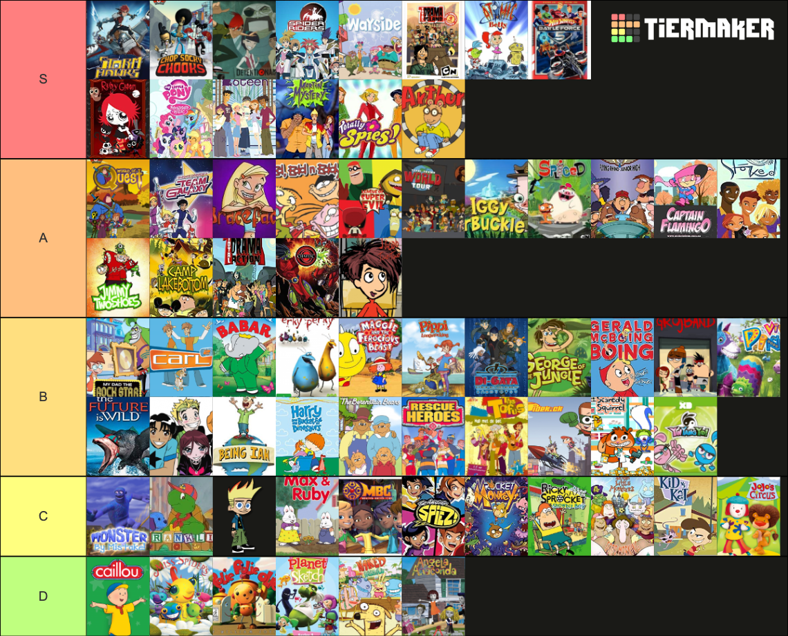 Canadian Cartoons Tier List (Community Rankings) - TierMaker