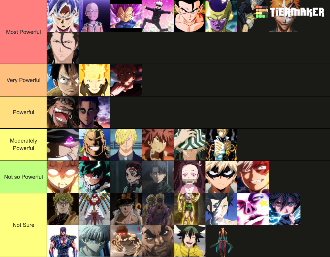 Anime Characters Power Scaling Tier List Rankings) TierMaker