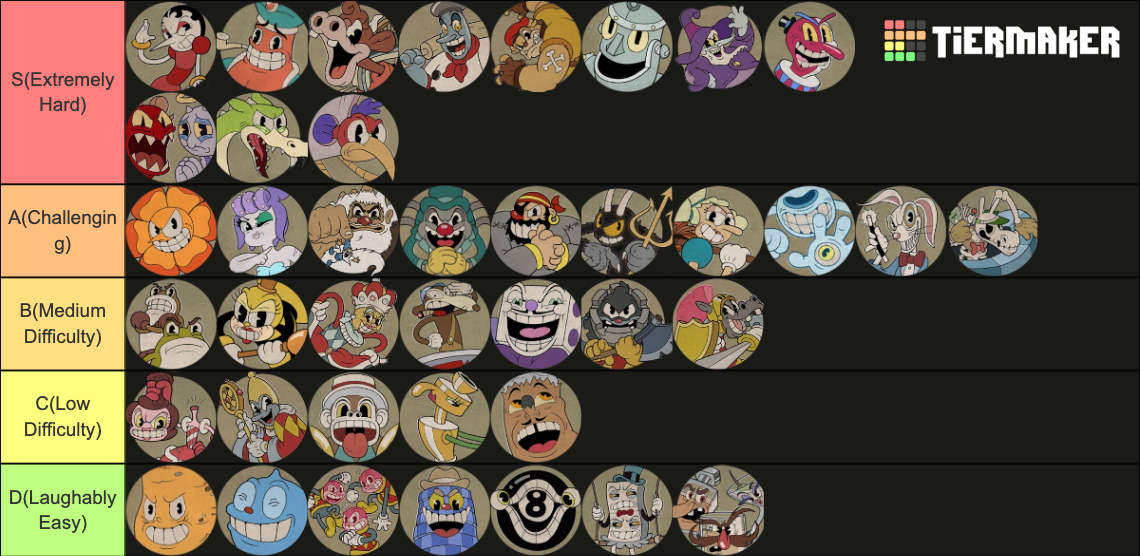 Cuphead Bosses Dlc Bosses Tier List Community Rankings Tiermaker