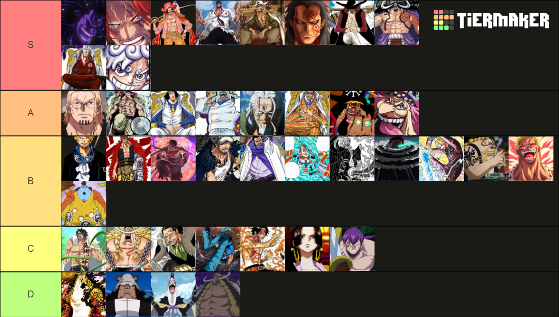 OnePiece Powerscaling Tier List Community Rankings TierMaker