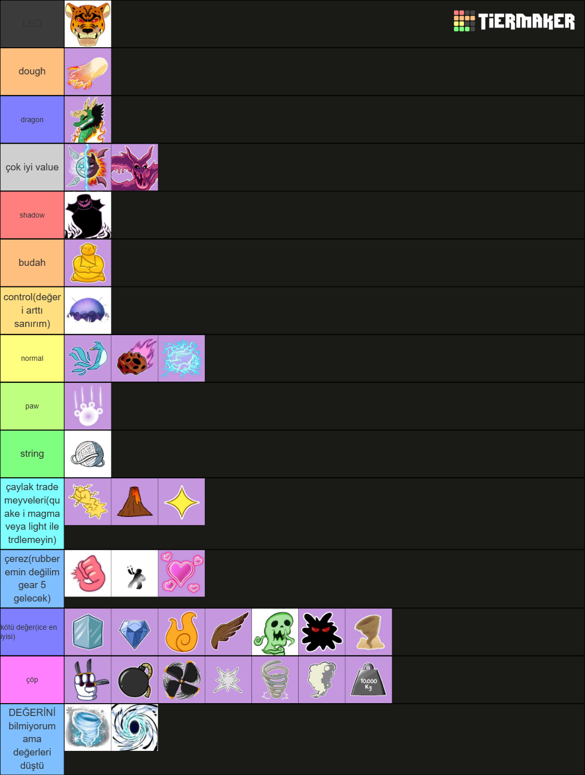 Devil Fruit Value - Blox Fruit Tier List (Community Rankings) - TierMaker