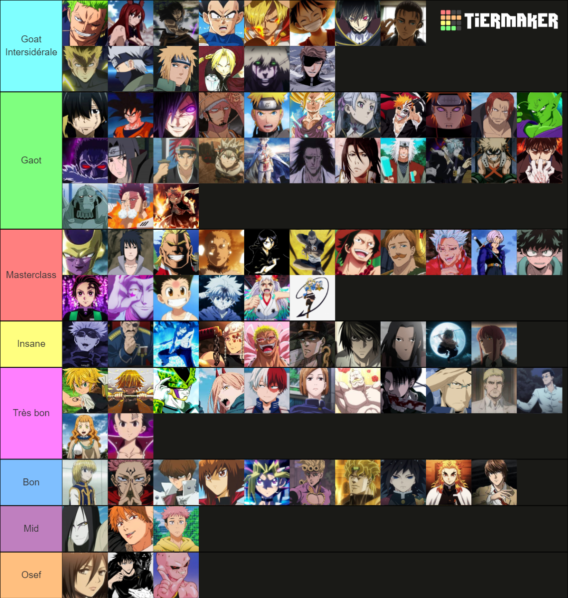 Anime Character Flow Tier List (Community Rankings) - TierMaker